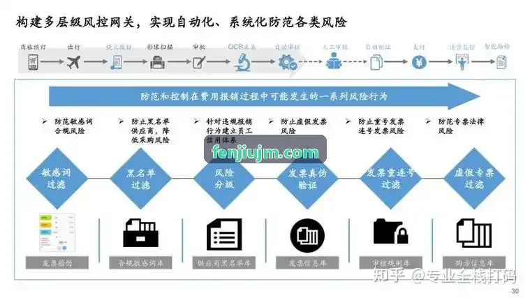 J9国际核心算法模型体系