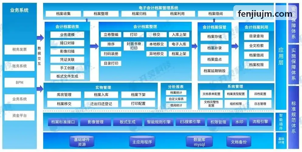 J9国际分析医疗险免责演变